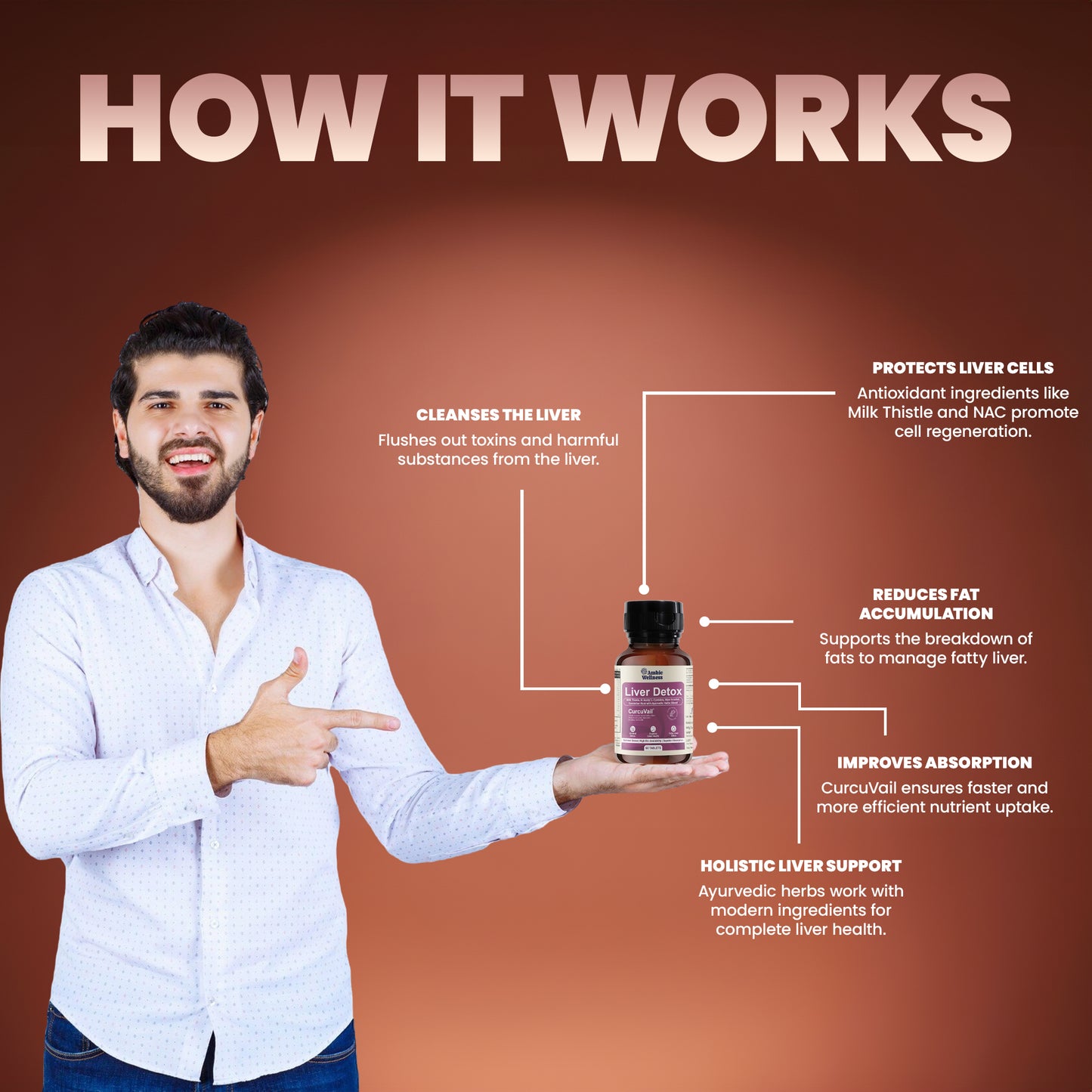 Ambic Wellness Liver Detox Supplement I Milk Thistle Tablet for Fatty Liver Detox I Clinically Researched Curcuvail acts as Liver Cleanser