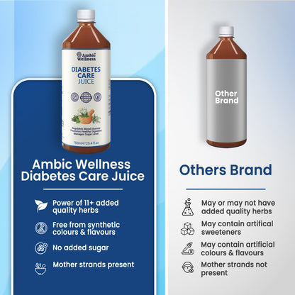 Diabetes Care Juice | Controls Blood Sugar Levels Naturally
