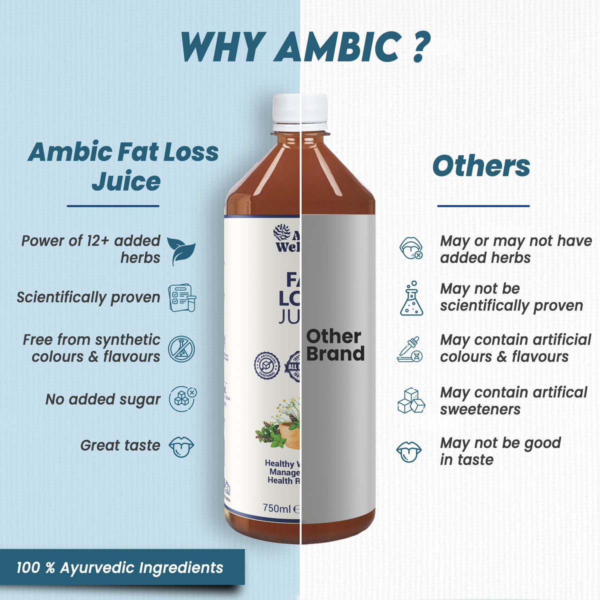 Fat Loss Juice 750Ml