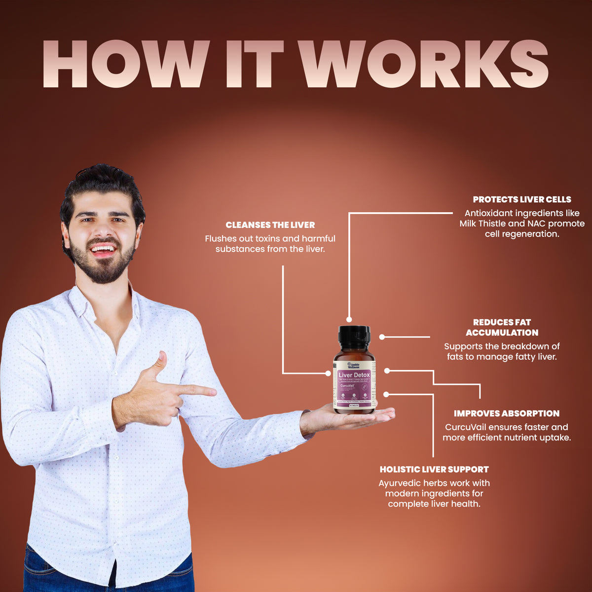 Liver Detox Tablets (60 Tablets)